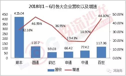 三通一达是怎么把价格做到全国1.8元通票的？